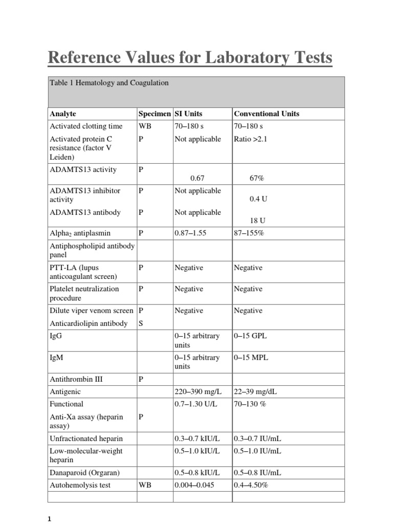 Hematology & Coagulation Reference Values | PDF | Ventricle (Heart ...