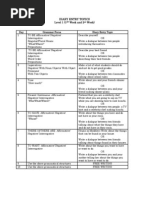 Download Diary Entry Topics by Mycah Chavez SN115897219 doc pdf