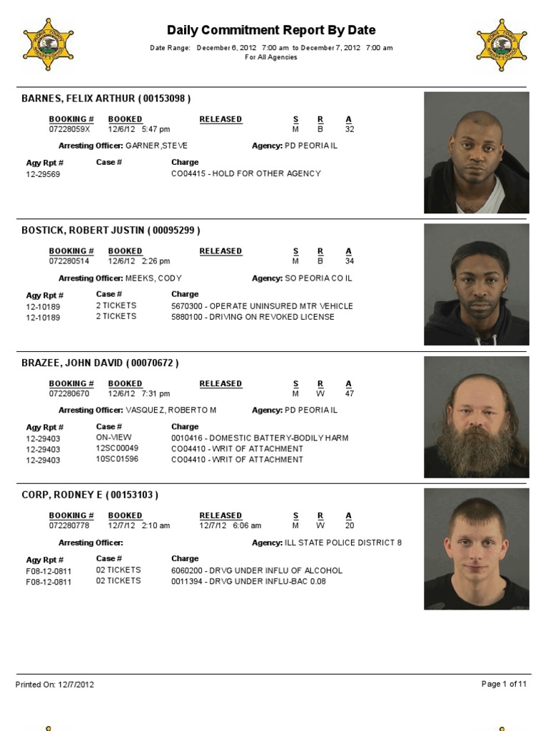 Peoria County Inmates 12/07/12 | PDF | Crime &amp; Violence | Crime Thriller