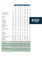 Income Statement