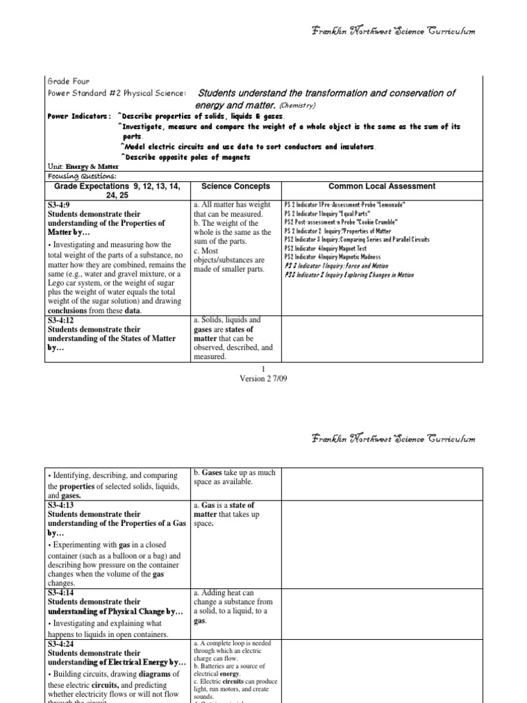 Grade 4 Science Curriculum Overview | PDF | Sun | Electricity