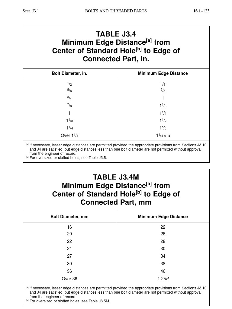 Minimum Edge Distance Table AISC ANSI 360 10 Specifications for Structural Steel Buildings