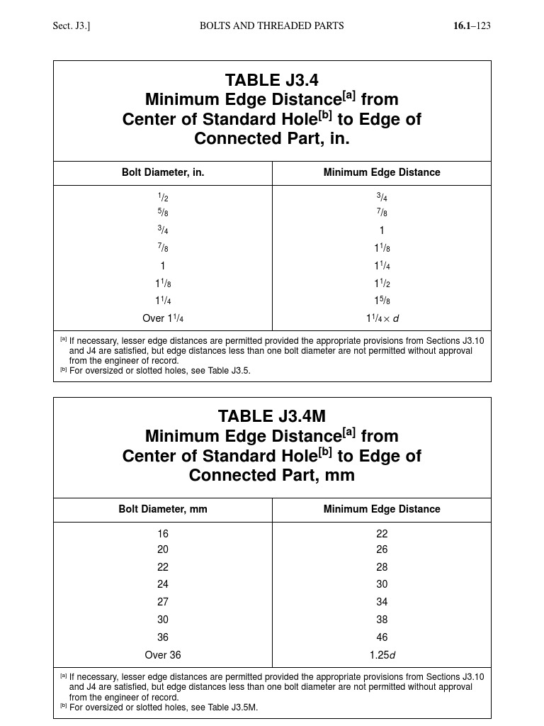 Minimum Edge Distance Table Aisc Ansi 360 10 Specifications For