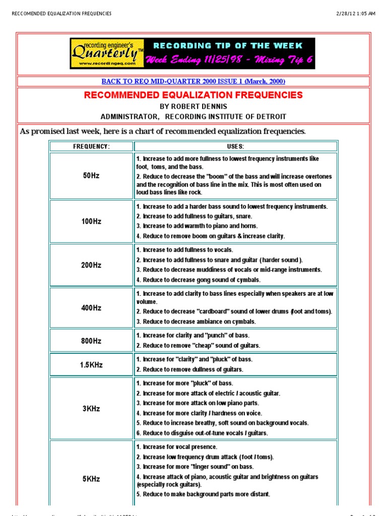 Equalization Frequencies PDF Drum Kit Bass Guitar