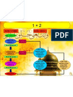 Carta Aliran P&P Kolaborasi 1+2