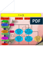 Carta Aliran P&P Kolaborasi 1+3