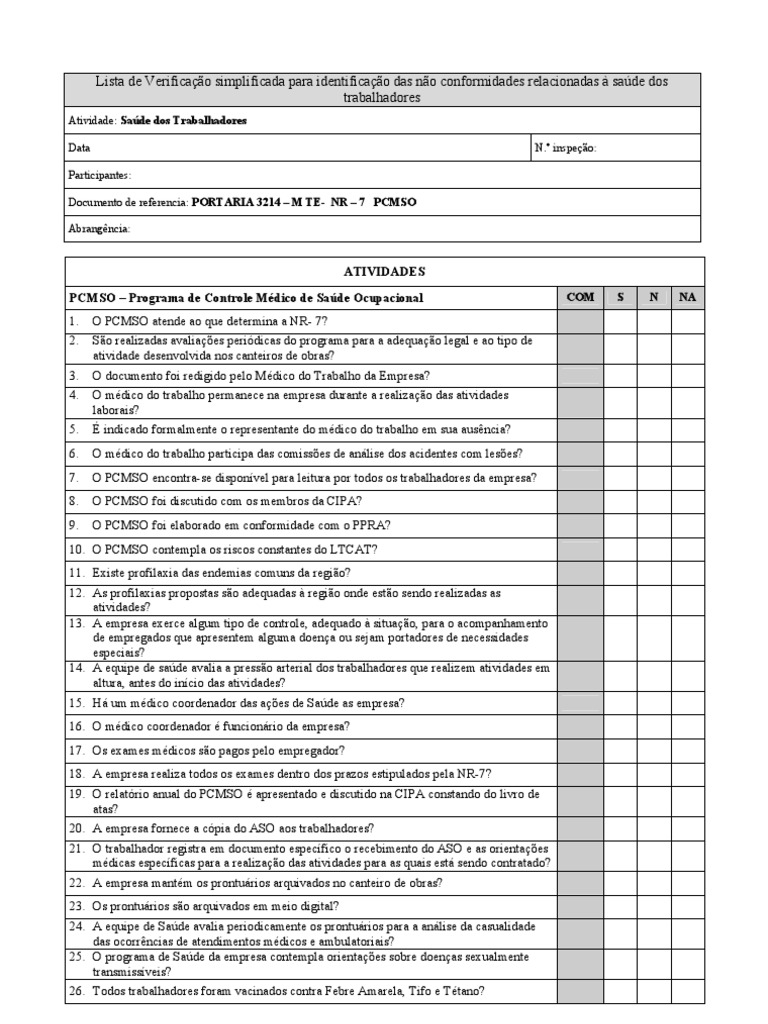 CheckList de avaliação da Saúde dos Trabalhadores Enfermagem Desperdício