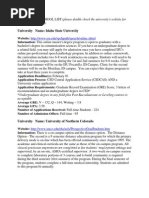 Download Online SLP Grad School List by shaghala38 SN115985017 doc pdf