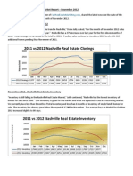 Nashville Real Estate Market Report - Nov 2012