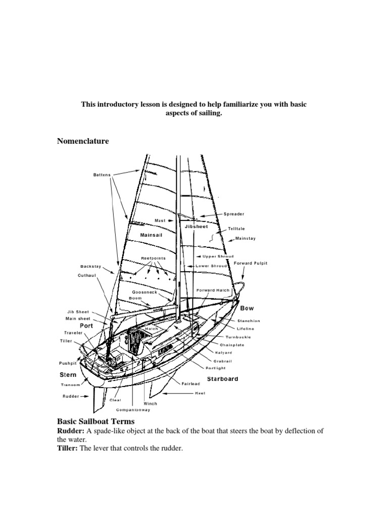 Boat Nomenclature Embarcaciones Barcos veleros