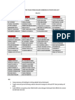 Daftar Kelompok Tugas Pengelolaan Sumberdaya Pesisir Dan Laut