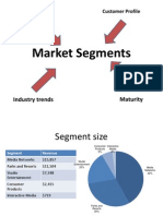 Market Segments - Gautam