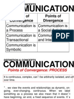 Points of Convergence Points of Divergence: Communication