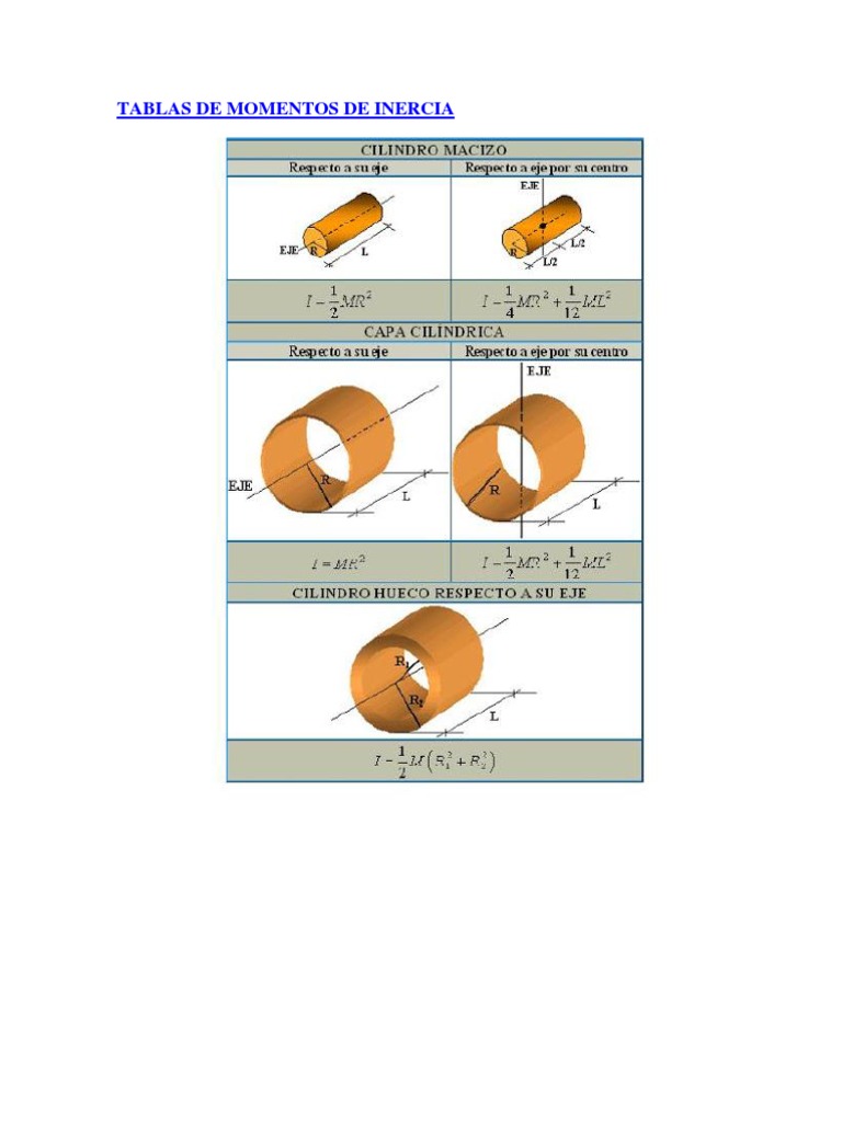 Tablas de Momentos de Inercia | PDF | Rotación | Masa