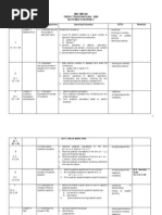 SMK Serian Yearly Teaching Plan - 2009 Mathematics Form 4