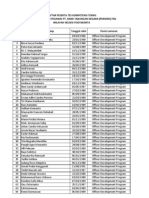 Data Peserta Undangan