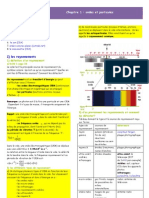 Ch1 Cours Ondes Particules PDF