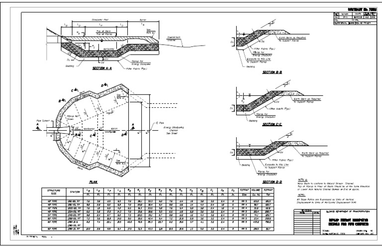 Riprap Design for Energy Dissipators | PDF