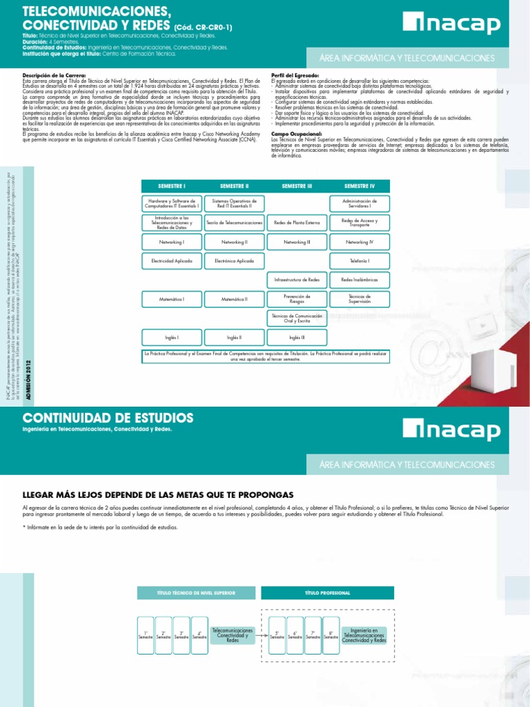 Area Informatica Y Telecomunicaciones Cod Cr Cr0 1