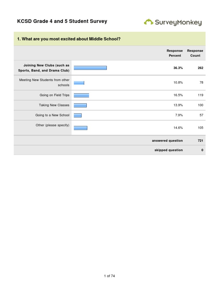 Kingston School District Middle Schools Survey PDF Schools Educational Organizations