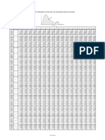 table of F distribution