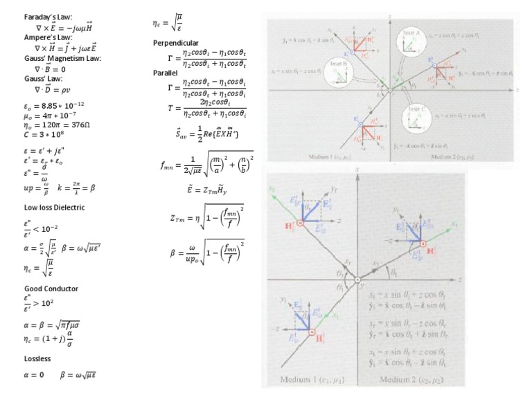 Electromagnetic Equation Sheet | PDF | Science & Mathematics