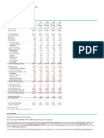 MCD Cash Flow