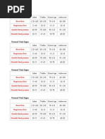 Normal Vital Signs Chart for Adults | PDF | Medical Specialties ...