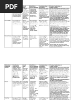 Download OB Medication Sheet by Vanessa Garza SN116126325 doc pdf