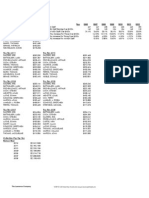 MEA Top Ten Salaries 2012