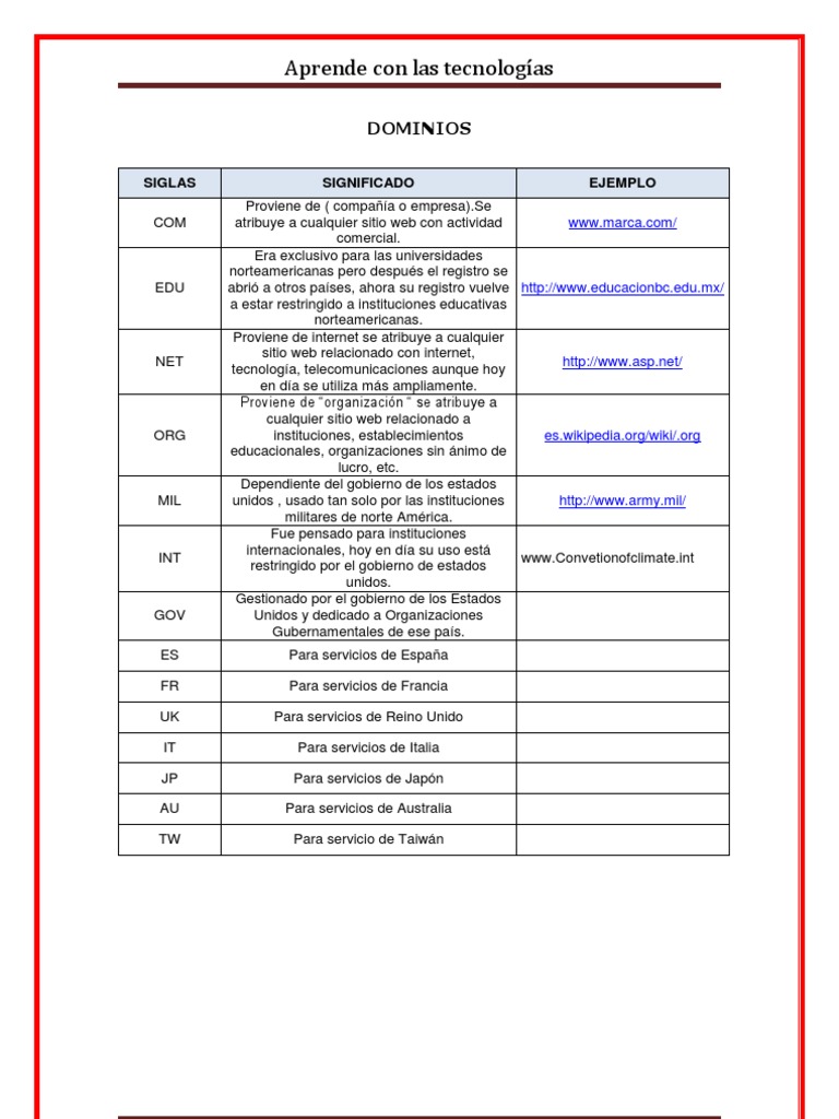 Tipos de dominios en Internet | PDF | Internet | Business