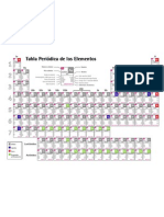 Tabla Periodica Completa PDF