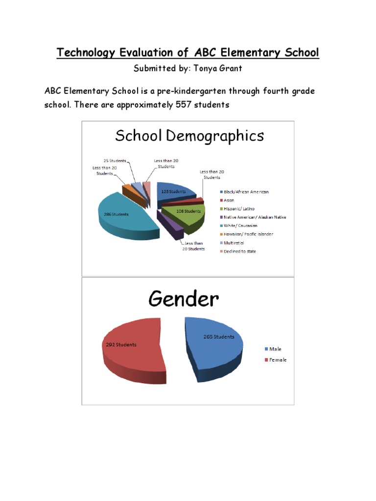 Technology Evaluation of ABC Elementary School | PDF | Schools ...