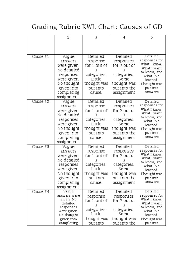 Grading Rubric KWL Chart Educational Devices Evaluation Methods