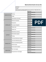 Technology Maturity Model Benchmarks Survey