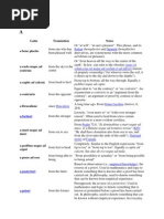 Latin Phrases Wiki Pdf Science Philosophical Science