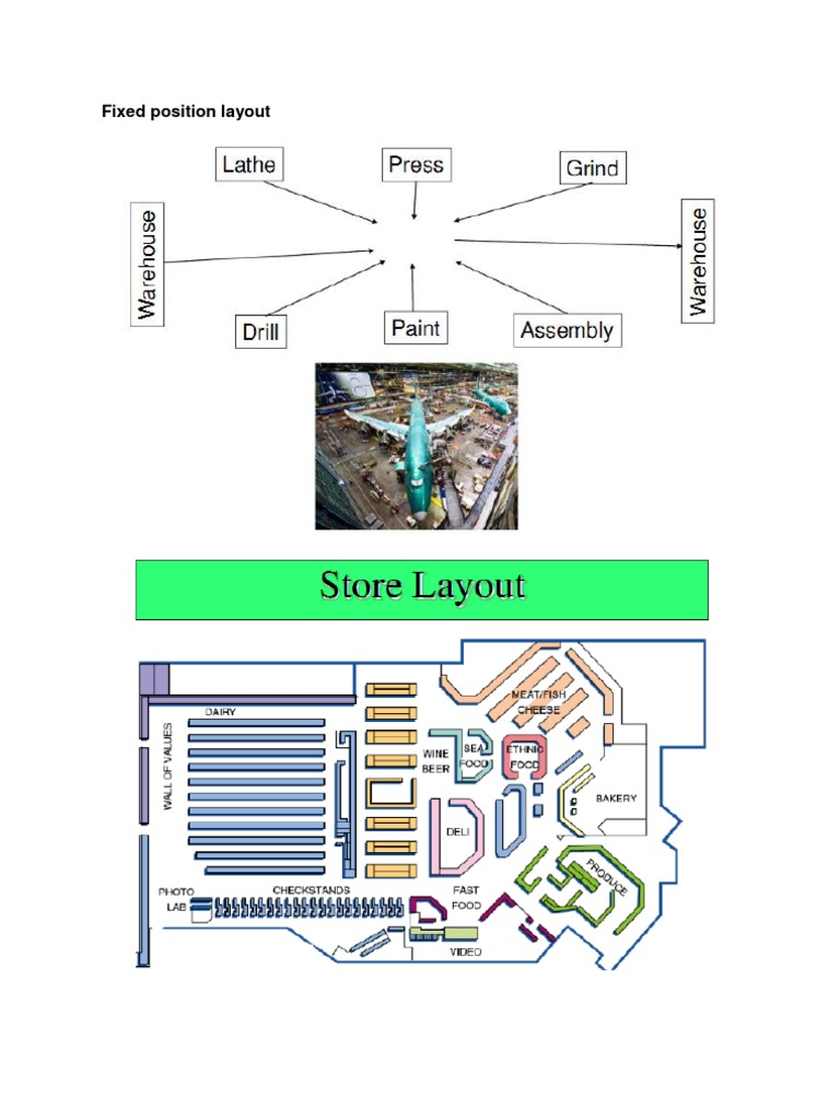 Fixed Position Layout | PDF