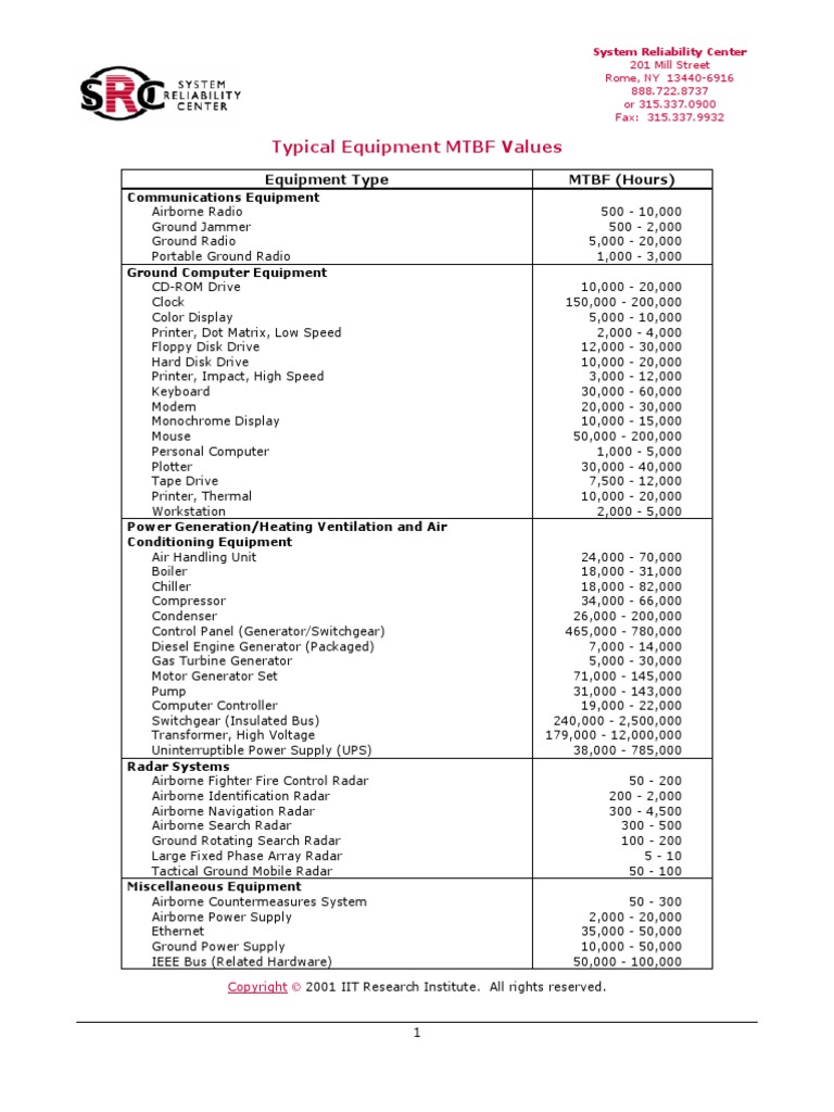 Typical Equipment MTBF Values