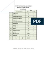 Kerala Data PDF