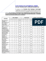 Performance of Schools in Alphabetical Order: December 2012 Radiologic Technologist Licensure Examination