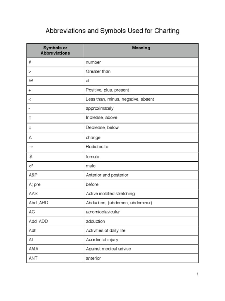 Abbreviation For Charting PDF Coronary Artery Disease Anatomical Terms Of Motion