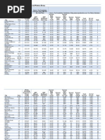 Fiscal Cliff MSA Table