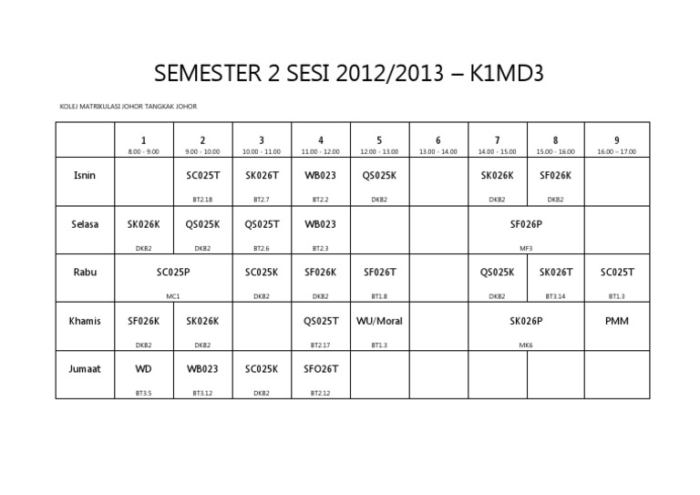 Semester 2 Sesi 2012 | PDF