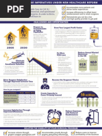 Download Infographic Surgical Enterprise Imperatives Under New Healthcare Reform by Health Inventures SN116260229 doc pdf