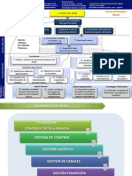 Mapa Estrategico Super