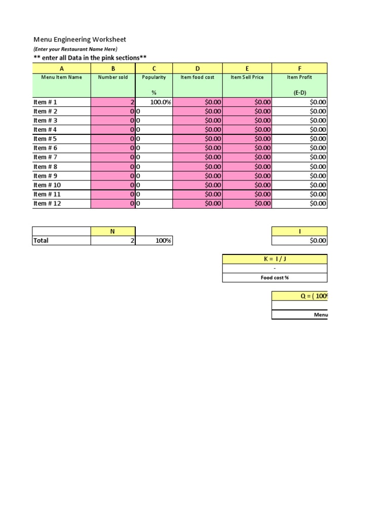 Menu Engineering Worksheet  PDF  Menu  Restaurants Within Menu Selling F&I Template