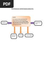 Download Patofisiologi Sistem Muskuloskeletalrevisi by Sri Kuspartianingsih SN116353080 doc pdf