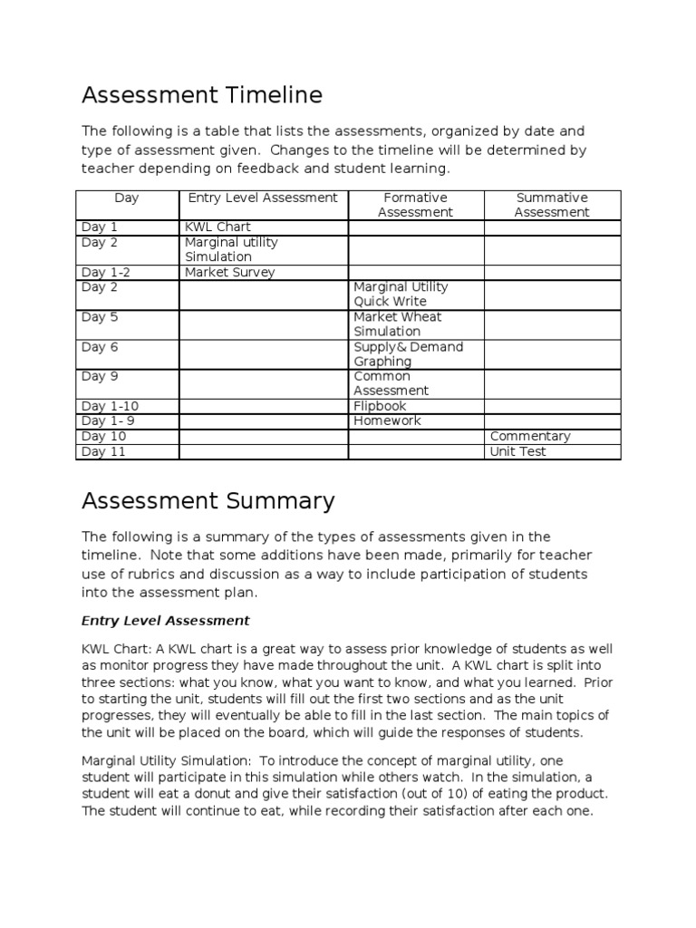 Grading rubric for timeline assignment picture