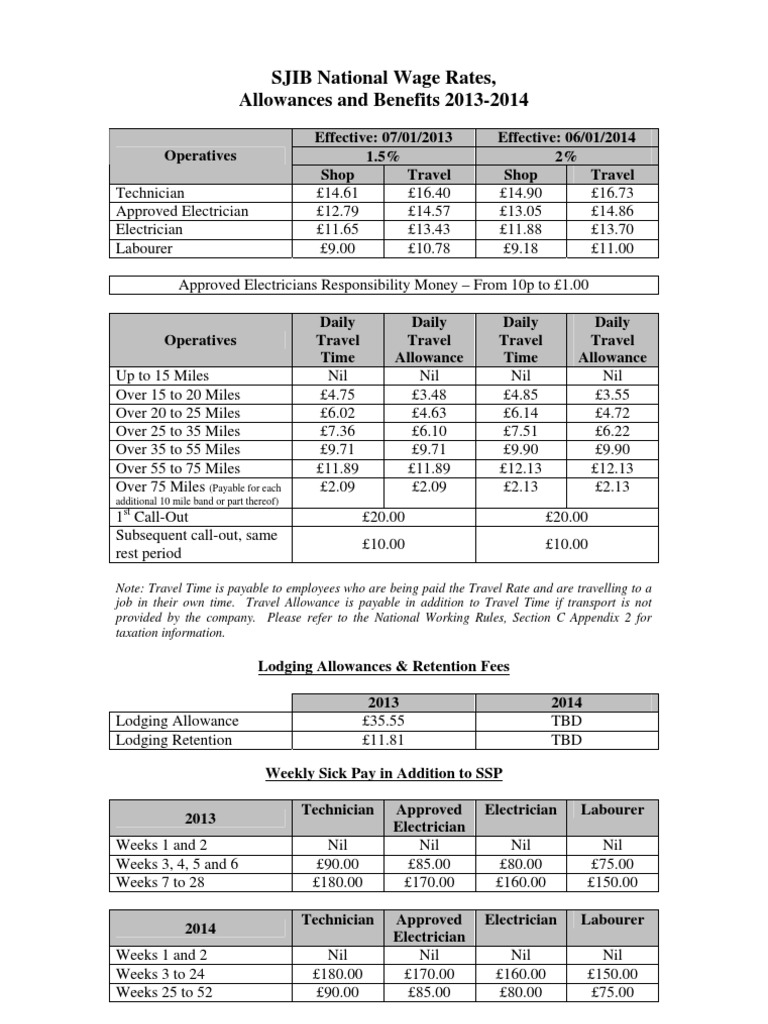 SJIB Electrician Wage Rates 2013-2014 | PDF | Apprenticeship | Labor
