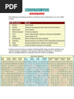 Star Match (Nakshatra Porutham) Table | PDF | Sky Regions | Stellar ...